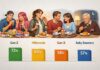 Исследование: Gen Z ест больше сладкого, чем миллениалы и бэби-бумеры