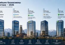 В рейтинг богатейших бизнесменов Казахстана вошли шесть новых участников