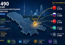 Число иностранных компаний в Узбекистане достигло 19,5 тысяч