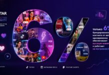 Kantar: только 6% рекламы у блогеров одновременно работает на бренд и вовлекает аудиторию