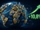 Мировое благосостояние в 2025 году выросло на 10,8% – UBS