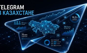 Telegram в Казахстане: 75 млн подписок, лидерство кино и незанятая ниша для брендов