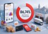 Kaspi.kz увеличил долю в турецком маркетплейсе Hepsiburada до 86,74%
