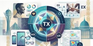 Total Experience как новая бизнес-модель