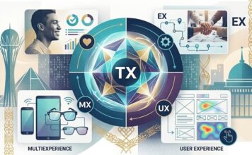 Total Experience как новая бизнес-модель