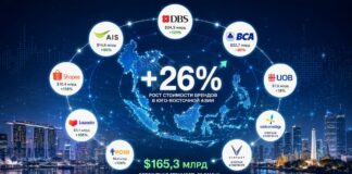 Стоимость крупнейших брендов Юго-Восточной Азии выросла на 26%