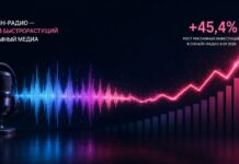 Онлайн-радио стало главным драйвером роста рекламного рынка Великобритании