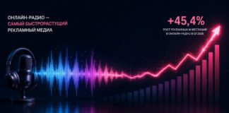 Онлайн-радио стало главным драйвером роста рекламного рынка Великобритании