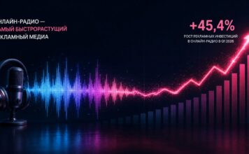 Онлайн-радио стало главным драйвером роста рекламного рынка Великобритании