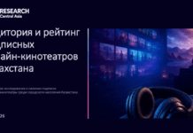 Исследование K’Research Central Asia: аудитория и рейтинг подписных онлайн-кинотеатров Казахстана