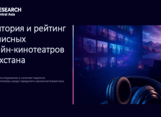 Исследование K’Research Central Asia: аудитория и рейтинг подписных онлайн-кинотеатров Казахстана