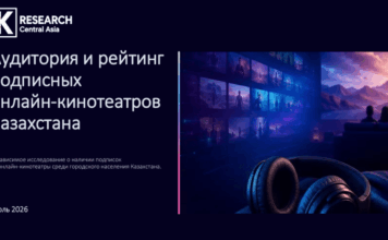 Исследование K’Research Central Asia: аудитория и рейтинг подписных онлайн-кинотеатров Казахстана