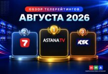 Astana TV удерживает первое место: как телеканалы разделили аудиторию Казахстана в августе