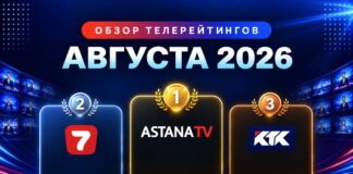 Astana TV удерживает первое место: как телеканалы разделили аудиторию Казахстана в августе