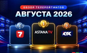 Astana TV удерживает первое место: как телеканалы разделили аудиторию Казахстана в августе