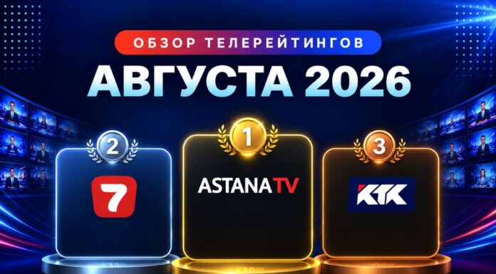 Astana TV удерживает первое место: как телеканалы разделили аудиторию Казахстана в августе