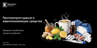 47% горожан Казахстана используют противопростудные средства — K’Research СА изучила их привычки и медиаповедение