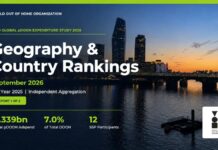Programmatic пока занимает лишь 7% мирового рынка цифровой наружной рекламы