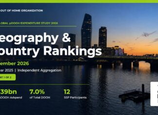 Programmatic пока занимает лишь 7% мирового рынка цифровой наружной рекламы