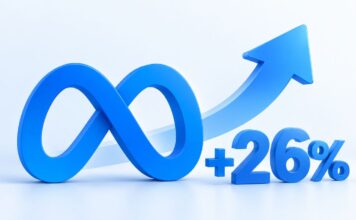Рекламные доходы Meta выросли на 26% — до $63 млрд